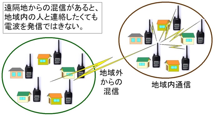 デジ簡キャリアセンス