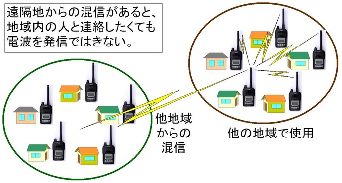 デジ簡ｷｬﾘｱｾﾝｽB