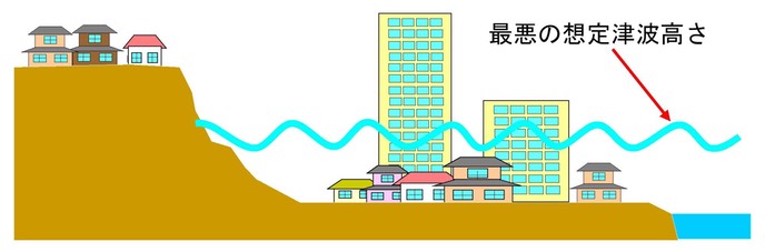 海岸の津波警戒