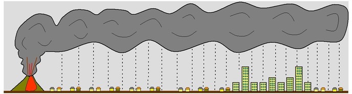 火山噴火と火山灰