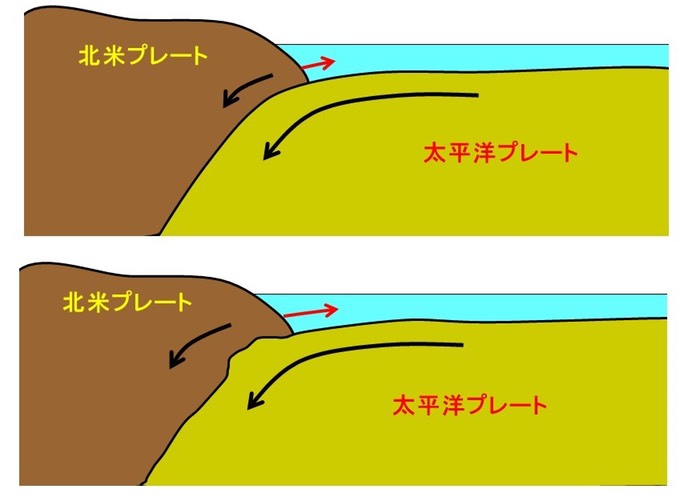 プレート地震